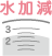 保管