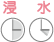 保管